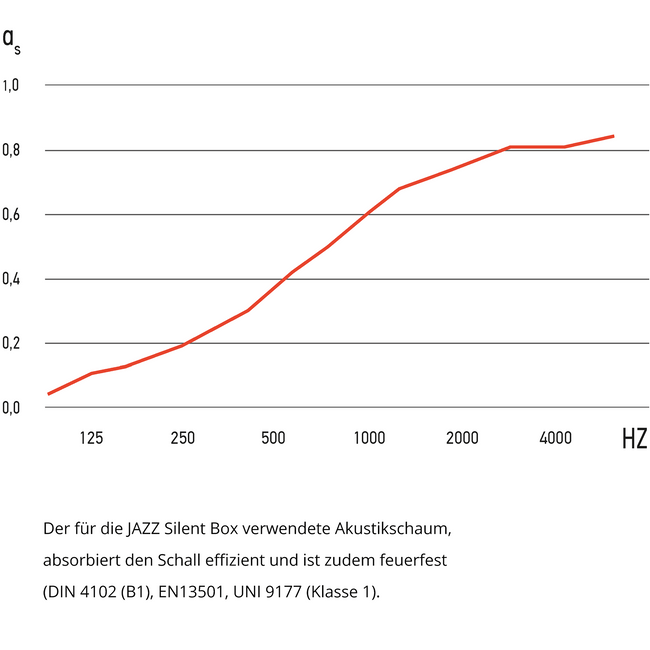 JAZZ SILENT BOX | Akustik Meetingpoint, schallabsorbierend