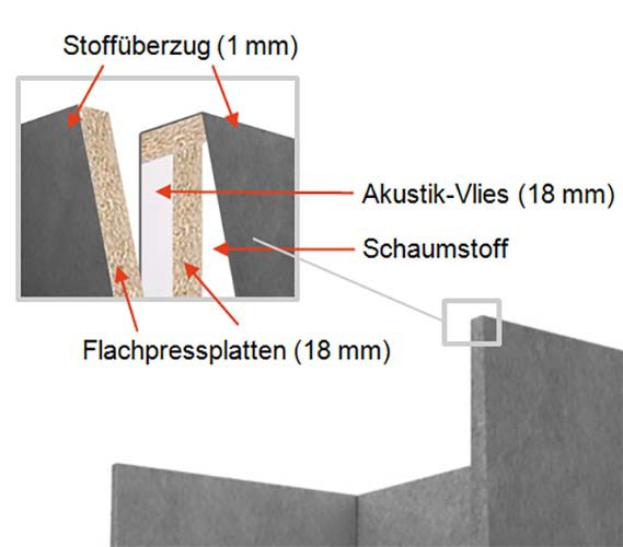 JAZZ SILENT BOX | Akustik Meetingpoint, schallabsorbierend