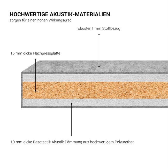 FREE STANDING Akustik-Trennwand | Viele Konfigurationsmöglichkeiten 