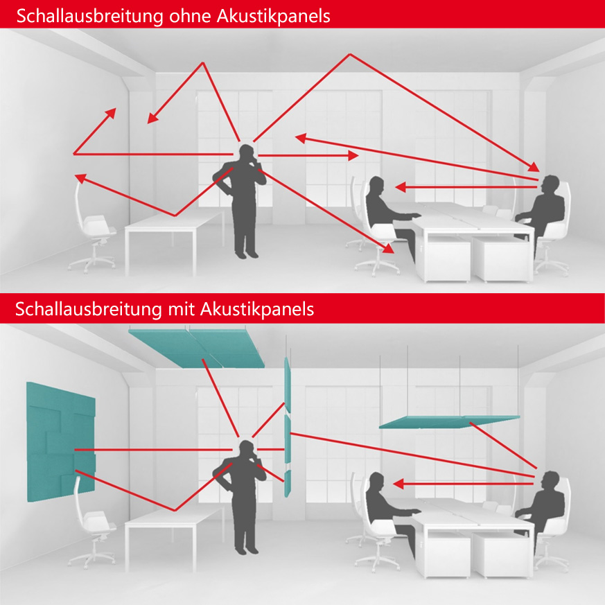 MODUS Akustik-Deckensegel | 1200 x 1200 mm, Wollbezug SYNERGY - 5 Main Image