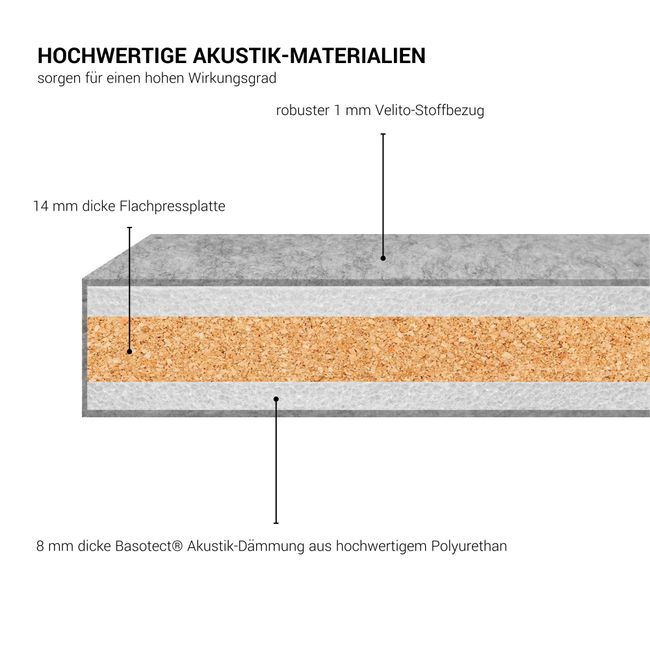 STANLY DESK Akustik-Seitenblende | 600 mm hoch, schallabsorbierend, Wollbezug VELITO - Hellgrau meliert